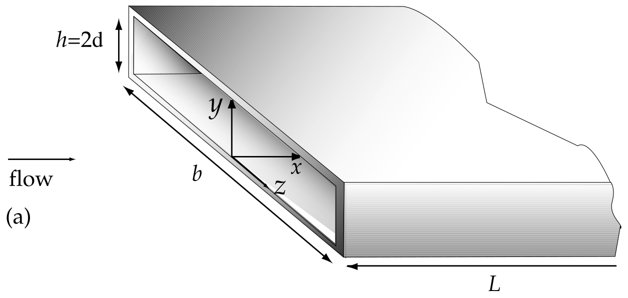 Sketch of a channel flow. The height of the channel is and the flow is in the direction. Although the vertical and the c